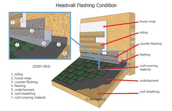 roof flashing diagram