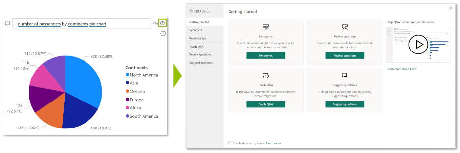 Unlocking the Power of AI in Power BI - ProCogia