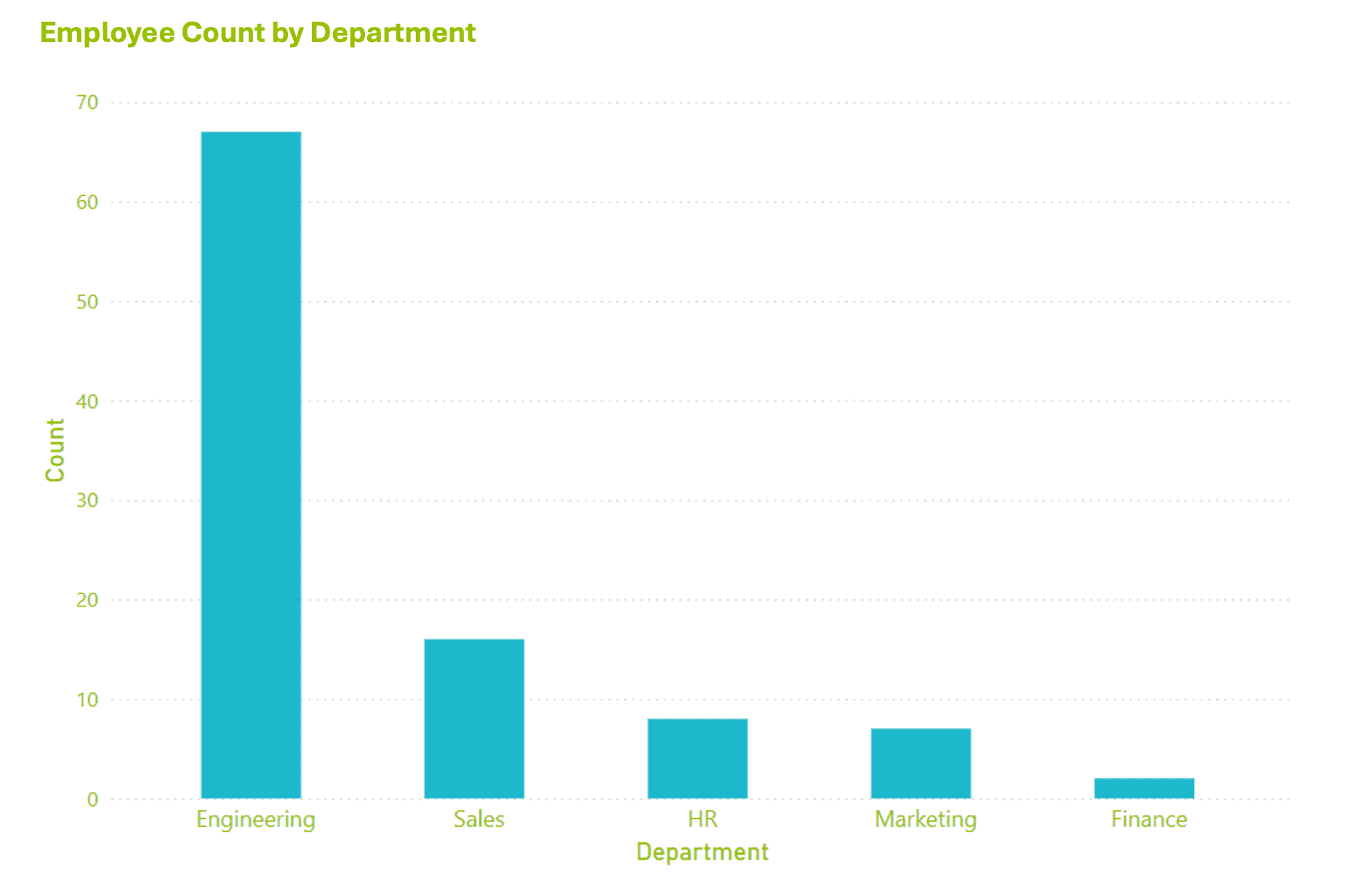 Journey Beyond the Numbers: A Beginner's Guide to Data Visualization ...