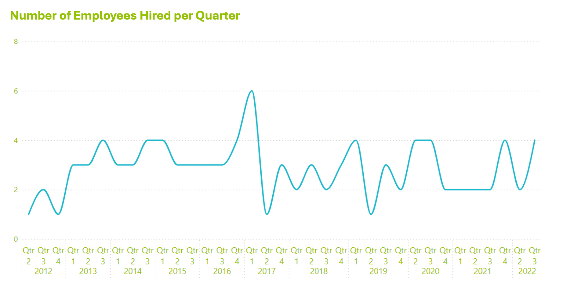 Journey Beyond the Numbers: A Beginner's Guide to Data Visualization ...