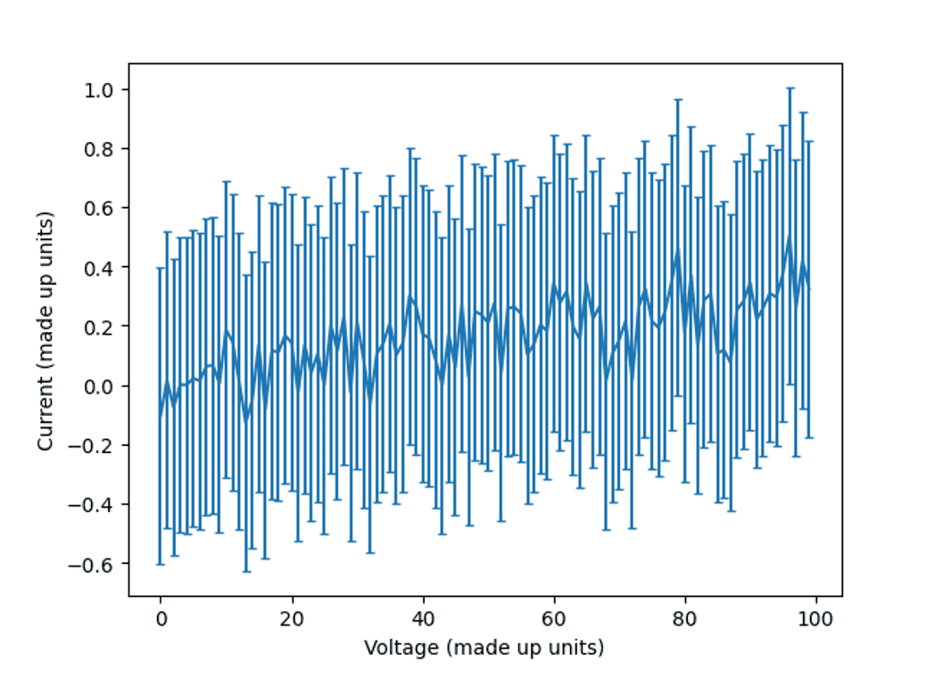 Understanding Model Performance in the Face of Uncertainty - ProCogia