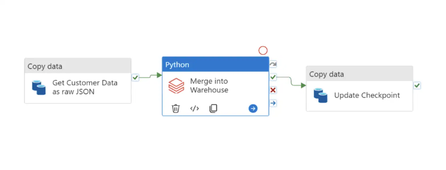 Transforming Data in Azure Data Factory Pipelines - ProCogia