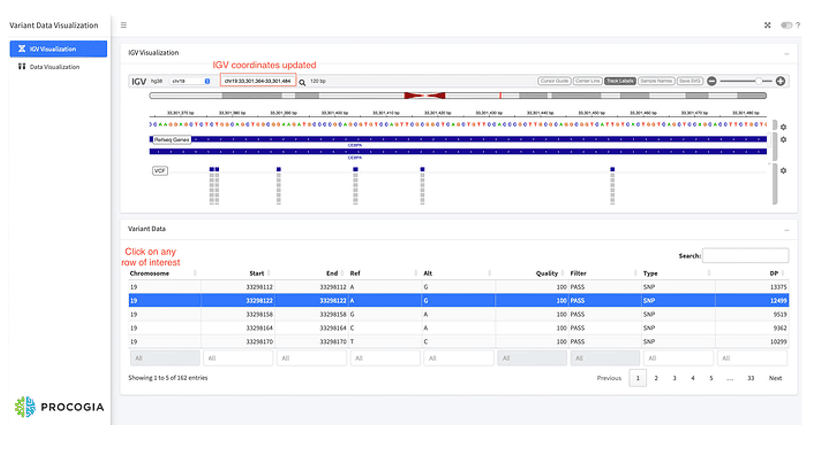 Exploring Genetic Variants: A Deep Dive into the Variant Visualization ...