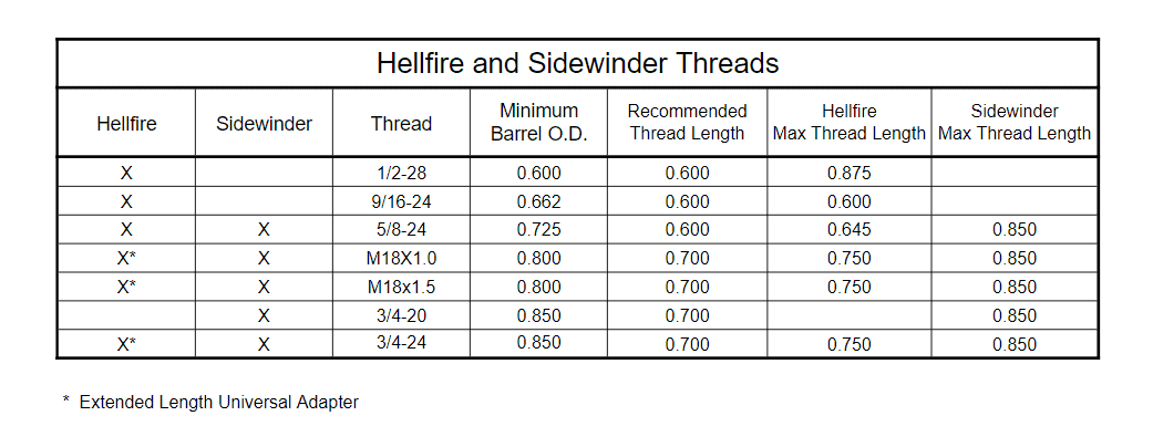 Hellfire Muzzle Brake Universal Adapter - Image 5