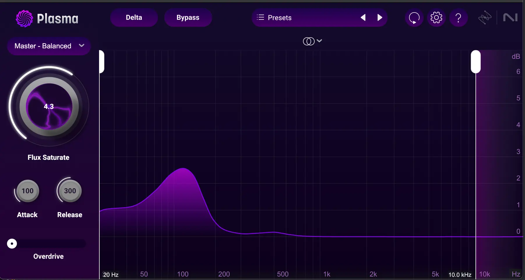Izotope Plasma Saturation