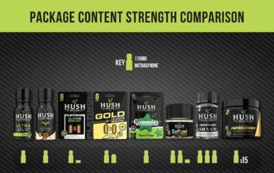 HUSH KRATOM SHOT ULTRA 15CT