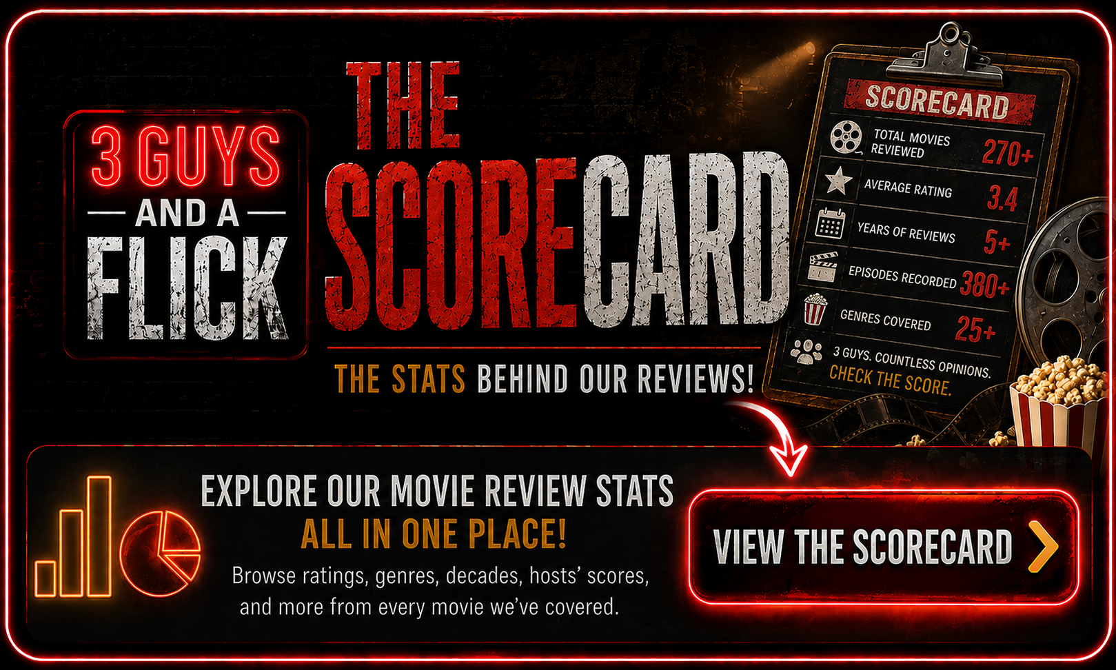 Explore movie review stats and ratings on The Scorecard from 3 Guys and a Flick.