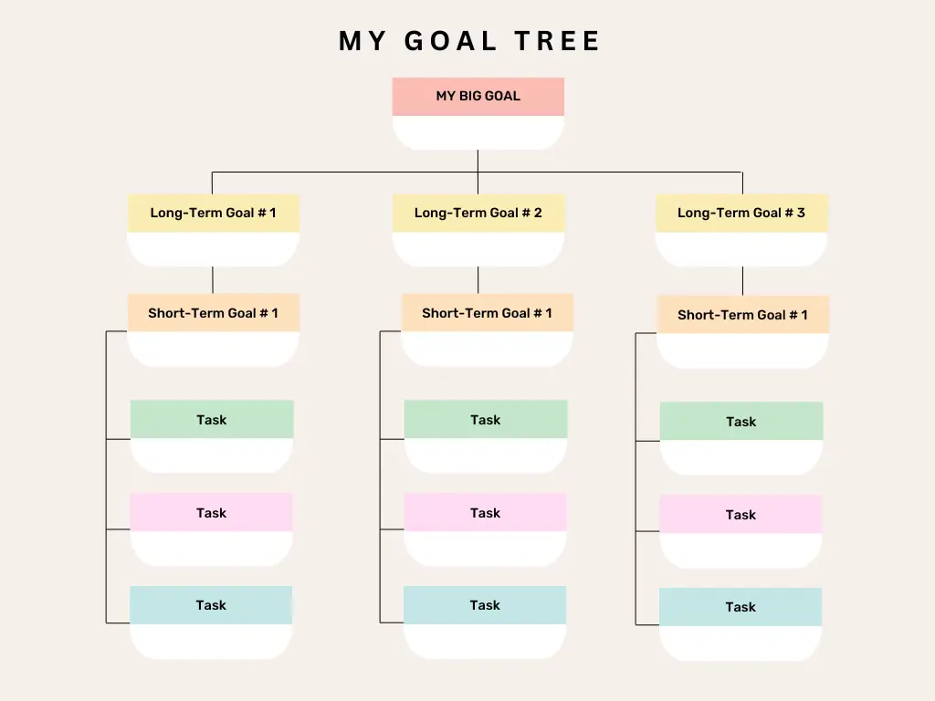How To Make A Goal Tree To Visualize Your Blogging Goals
