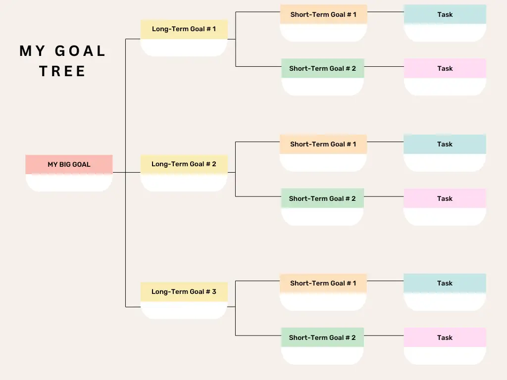 How To Make A Goal Tree To Visualize Your Blogging Goals