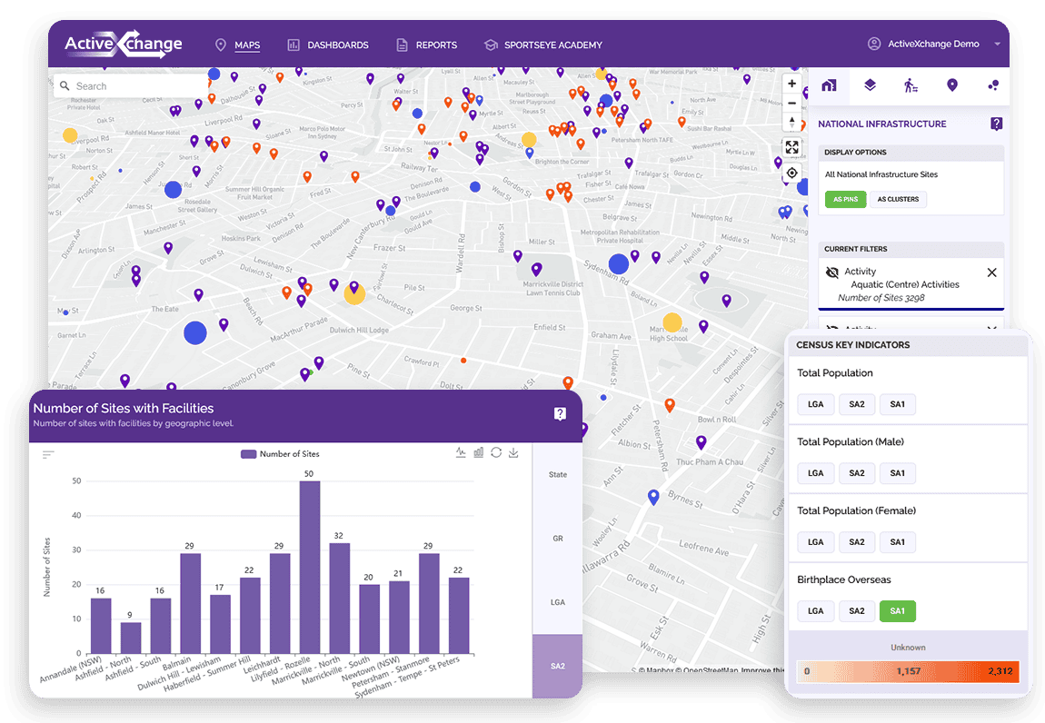 Know Modules | Unlock Insights to Inform Decisions | ActiveXchange