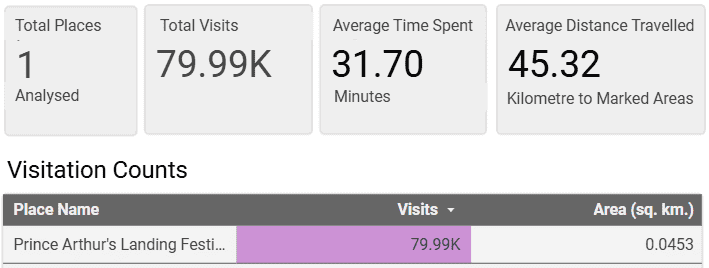 City of Thunder Bay visitation statistics
