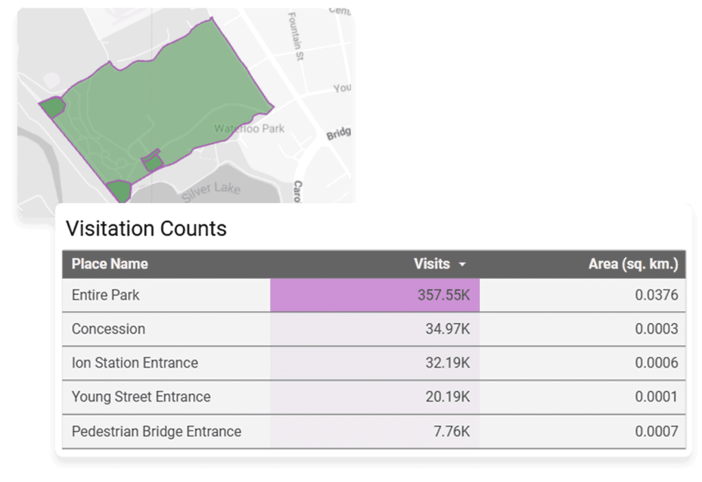Movement Data Activity Report statistics