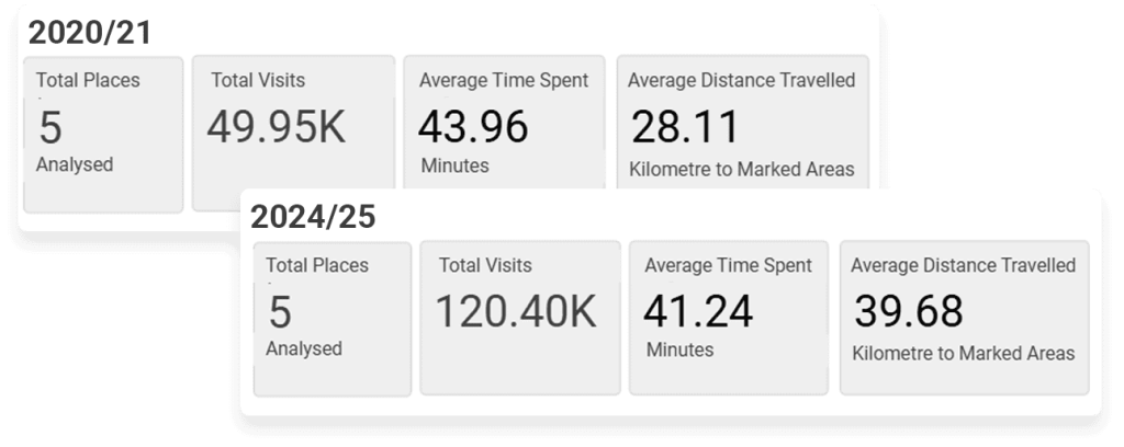 Movement Data Activity Report statistics
