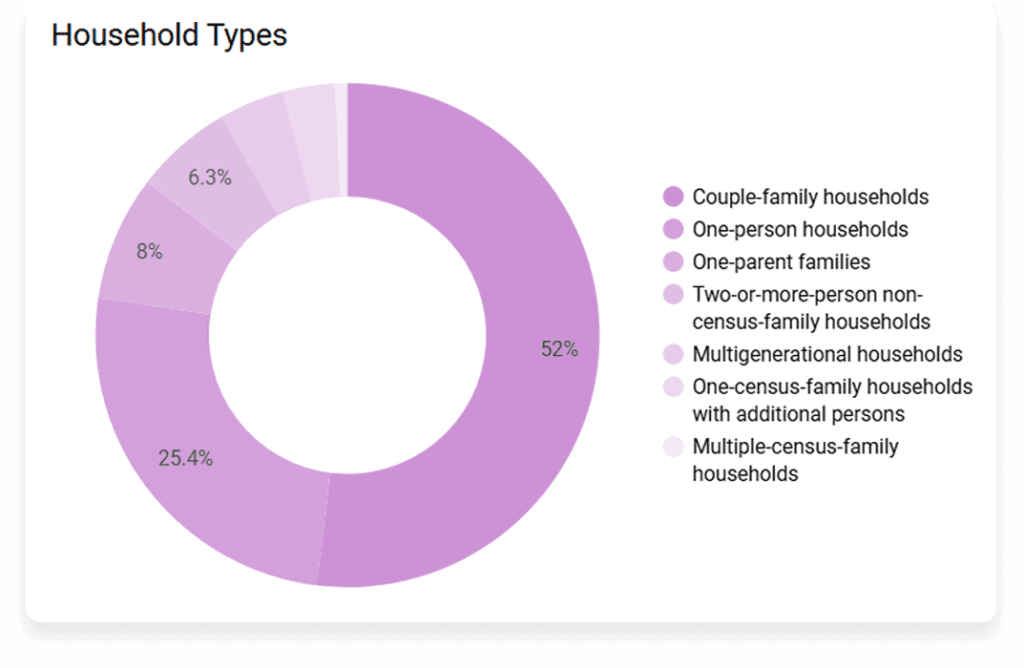 Movement Data Activity Report statistics
