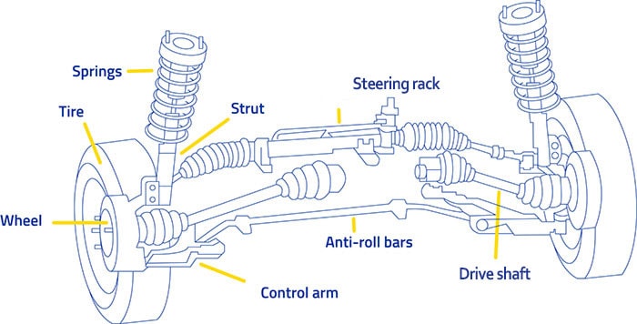 Suspension system maintenance and repair in Canberra