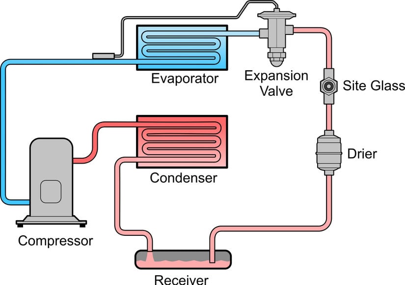 Car air conditioning evaporator replacement service in Canberra