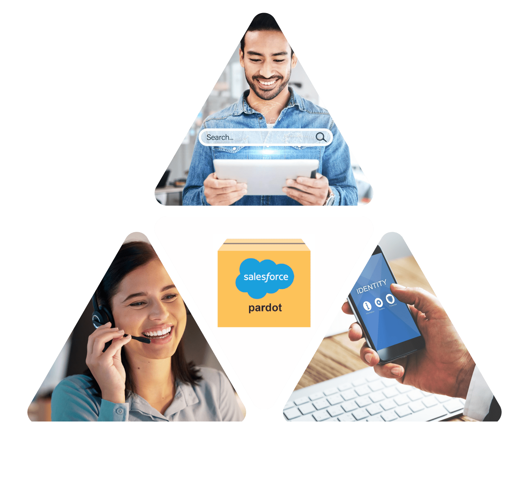 Salesforce Pardot