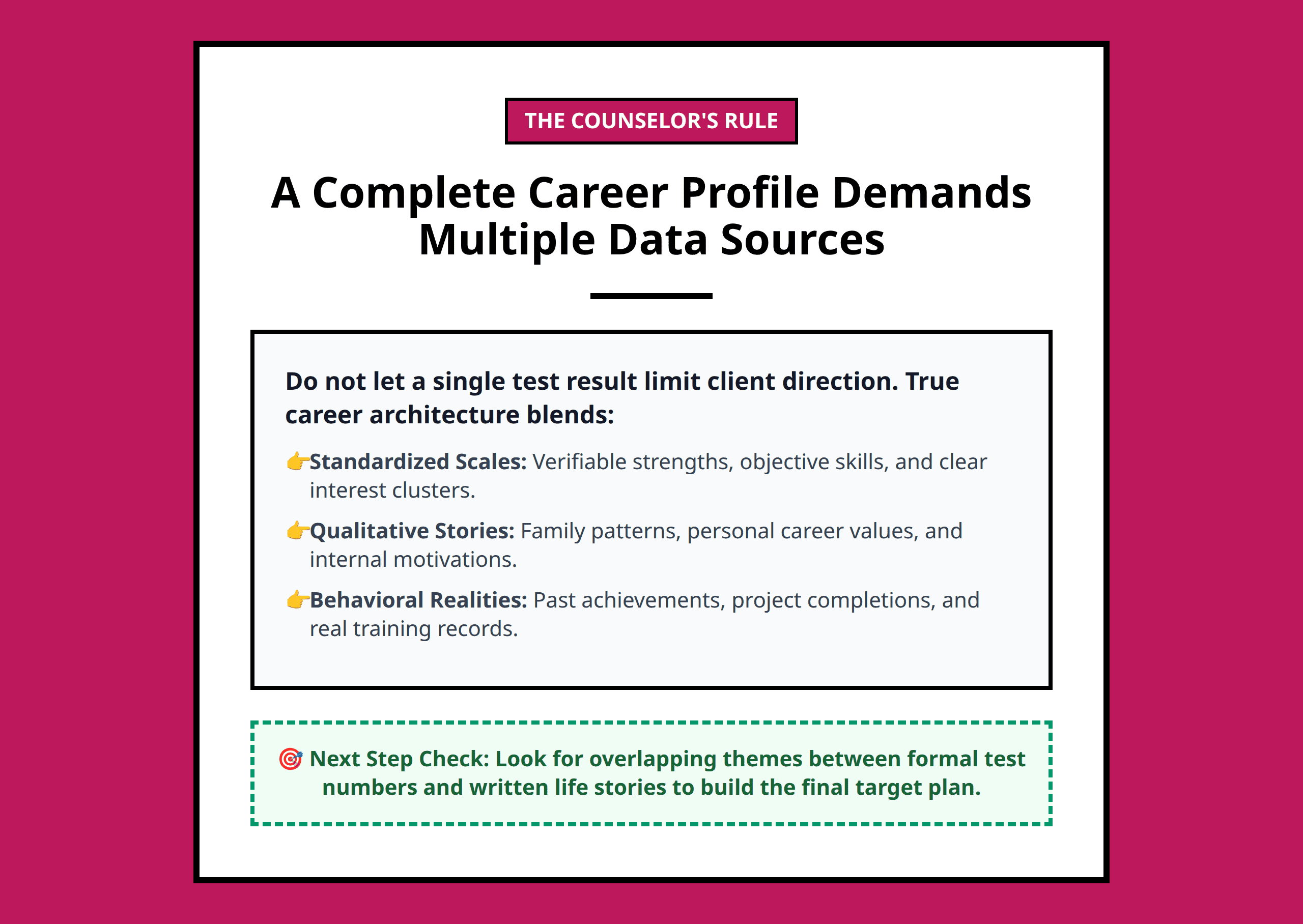 Mini poster graphic demonstrating multi-source synthesis in career profiling.