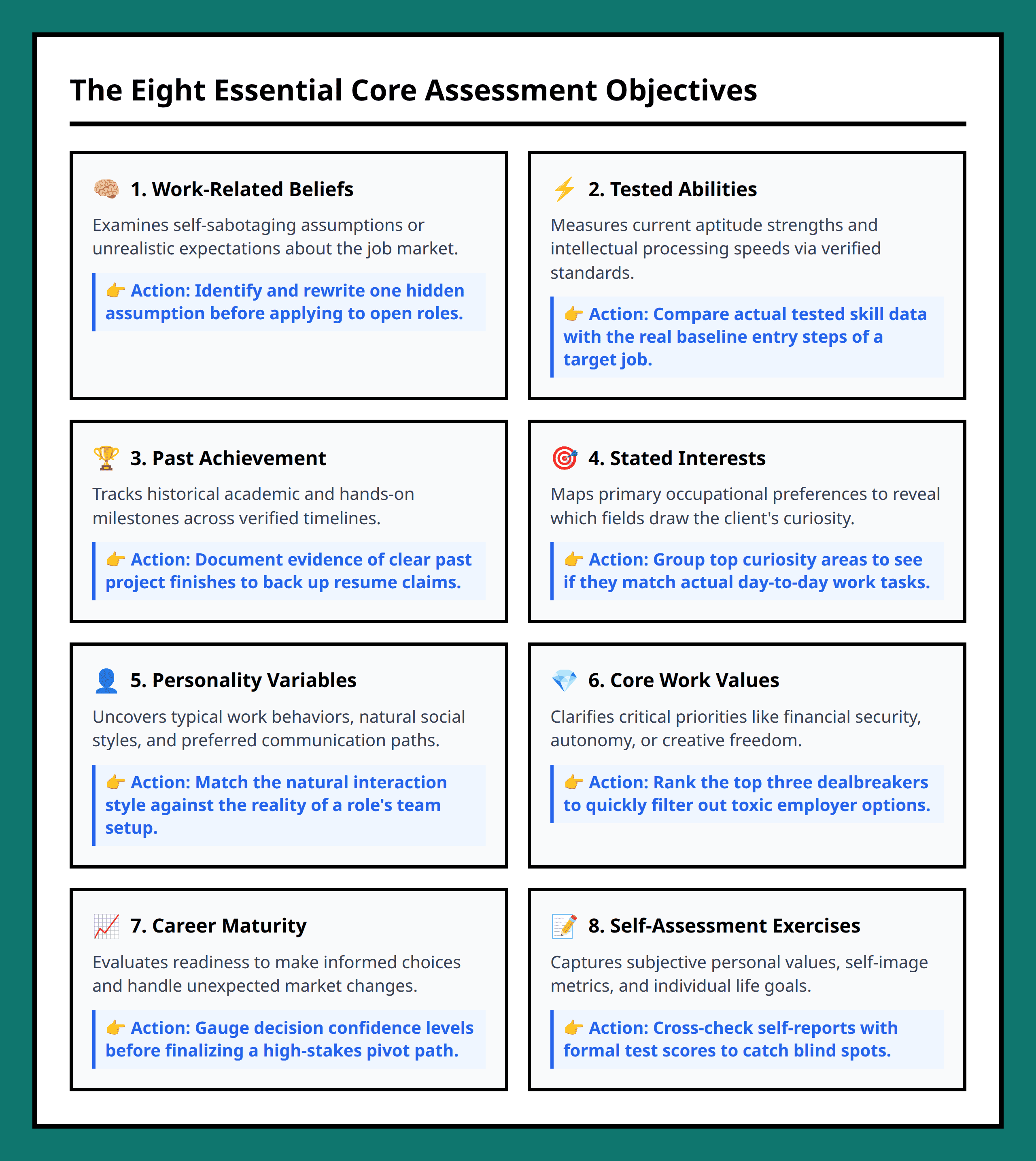 Card grid outlining the eight modern dimensions of career assessment testing.
