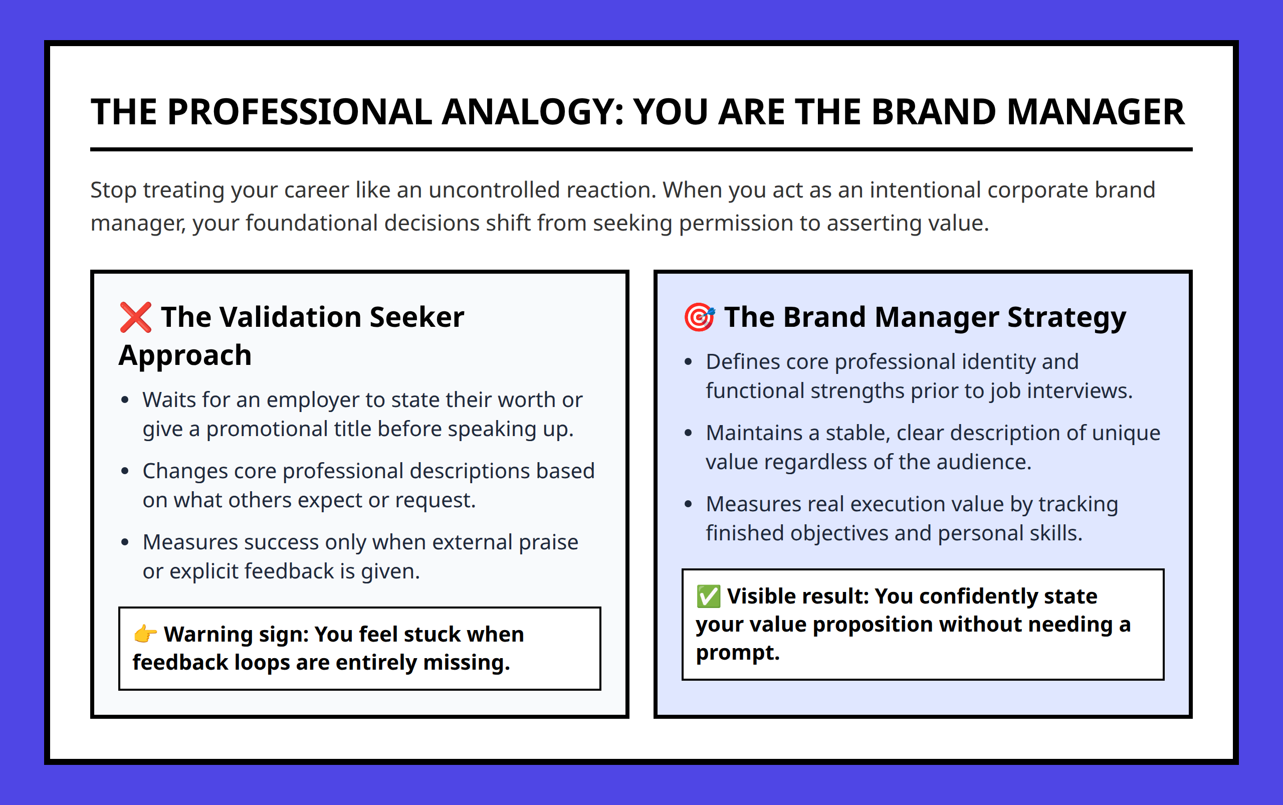 Infographic detailing the role of an individual as their own brand manager