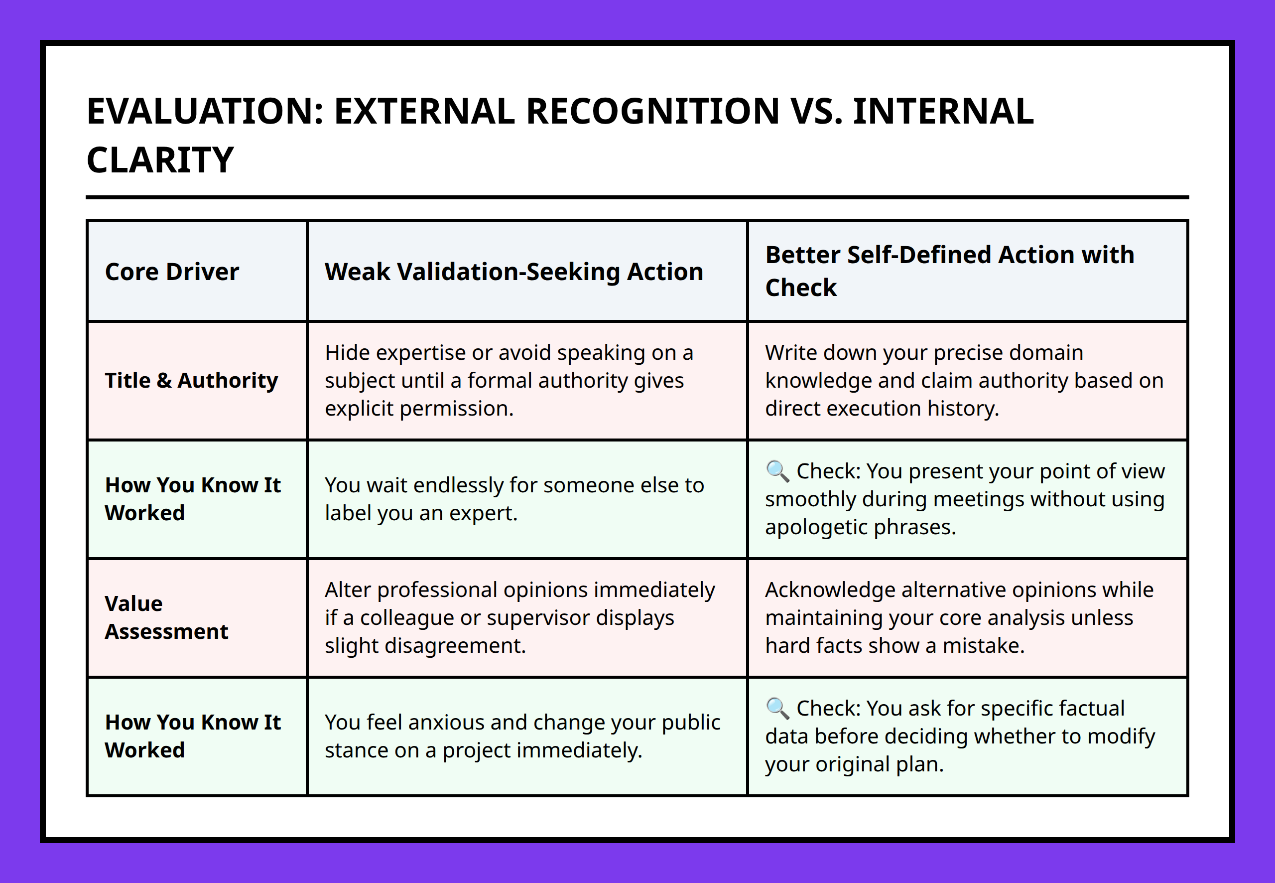 Comparison table separating internal validation from external validation traits