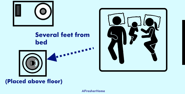 Humidifier bedroom placement diagram