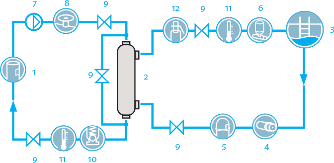 Pool Heat Exchangers