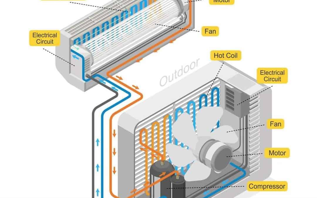 نحن شركة فني تكييف هندي بالكويت نقدم باستمرار إرشادات قيمة لمساعدة عملائنا على فهم أساسيات أنظمة تكييف
