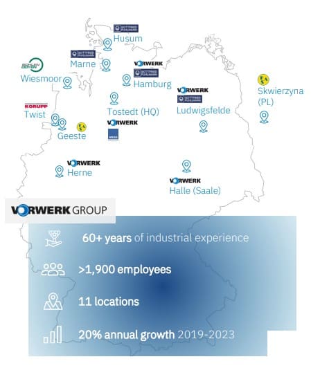 Friedrich Vorwerk Gruppe