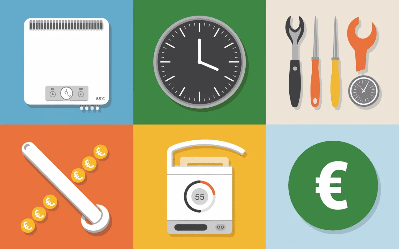 Réduction consommation kWh chauffe-eau 150l par jour