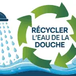 illustration moderne recycler eau douche avec cycle flèches