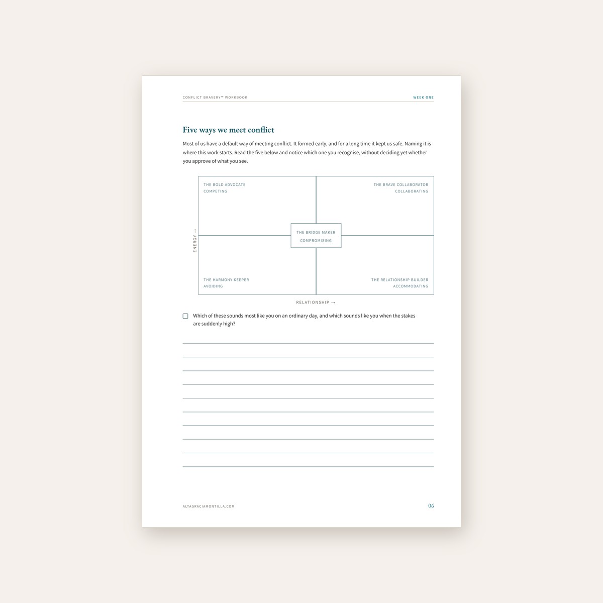 A workbook page mapping the five conflict styles on an energy and relationship grid