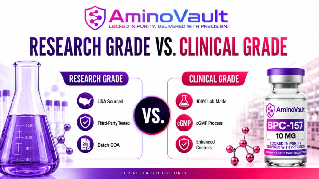 Research vs Clinical Grade Peptides at AminoVault