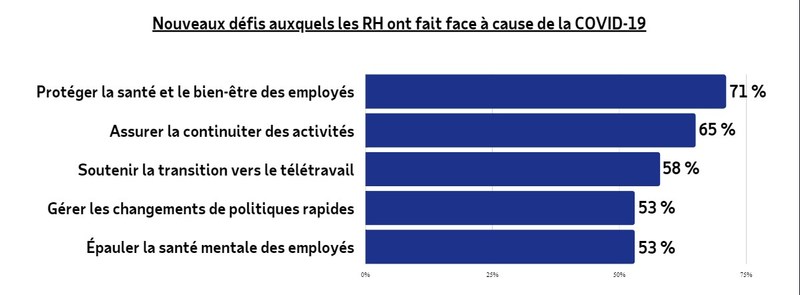 ADP Canada (Groupe CNW/ADP Canada Co.)