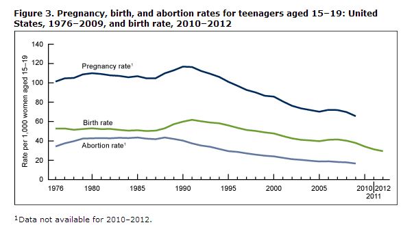 cdc-graph-1