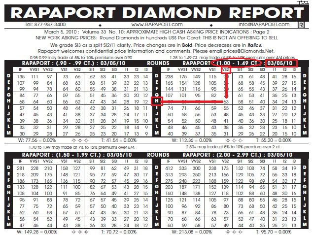 מחיר יהלומים קראט שנת 2019 - 2020 מחיר יהלומים קראט שנת 2019 - 2020