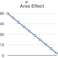 annuli area vs. distance from periphery or no. of species vs. radiation field