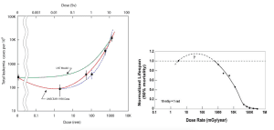 CuttlerRadiationJan2013