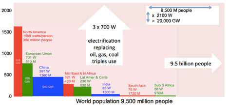 Clean and Doable Liquid Fission (LF) Energy Roadmap for Powering Our World