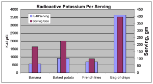 K-40_per_serving Potassium-40 per serving
