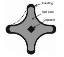 Lightbridge metallic alloy fuel provides upgrade path for LWRs