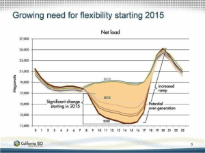 Growing need for flexibility