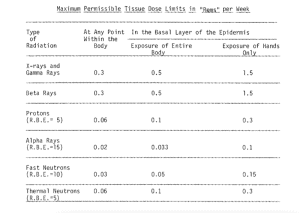 Max permissible dose 1948