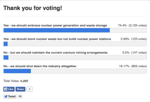 SA poll results re nuclear