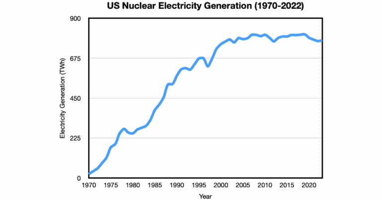 Accelerating Nuclear Using The Bully Pulpit