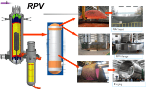 HTR-PM Reactor Vessel and Steam Generator  (via Next Big Future)