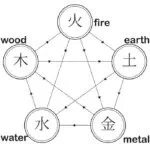 5elements