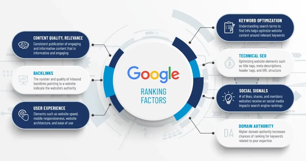 ranking factors google 75b 1024x540 1