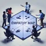 équipe diverse autour d'une empathy map quatre quadrants