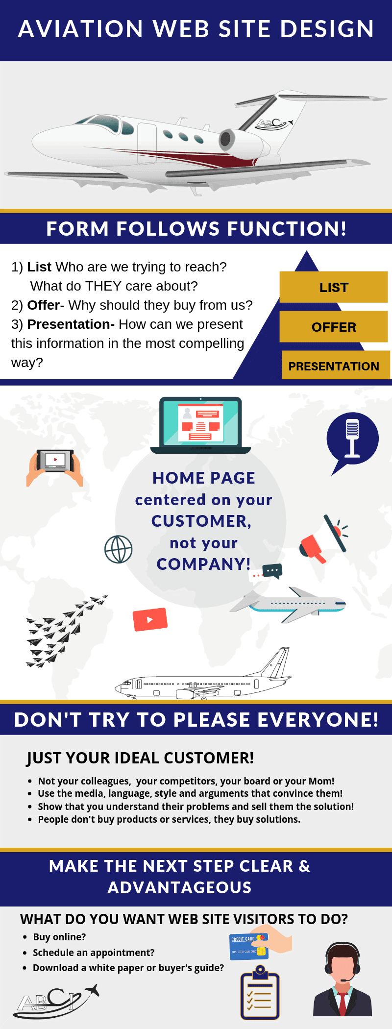 Keys to Profitable Aviation Web Site Design